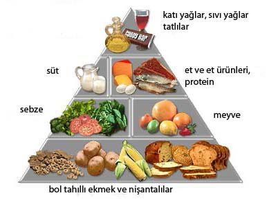 Diyabet